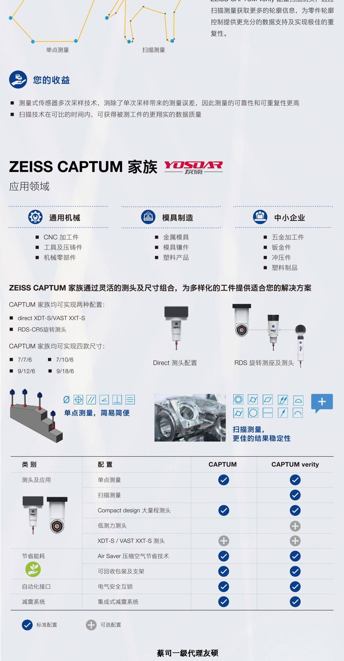 潜江蔡司三坐标CAPTUM