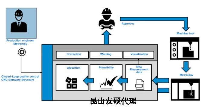 潜江蔡司潜江三坐标测量机